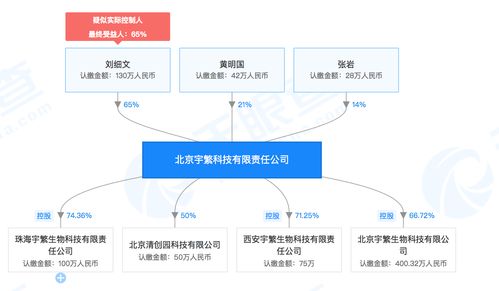 清華系新銳宇繁生物科技成立，跨界融合抗癌研發(fā)與教育科技引關(guān)注